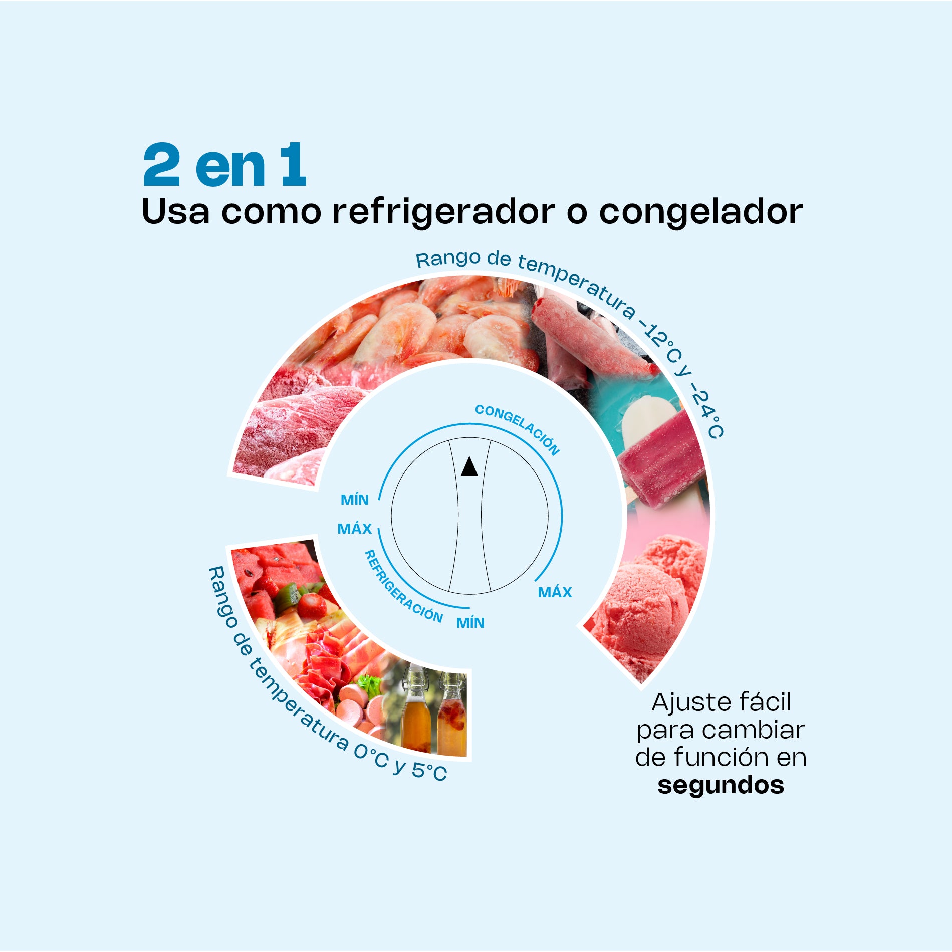 Congelador Horizontal Comercial Dual de 10 ft³ con Sistema de 4 Paredes Rhino CONGECO-10